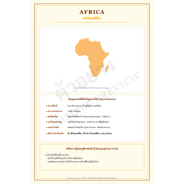 โปสเตอร์แผนที่ทวีปแอฟริกาและประเทศต่างๆ (Map of Africa)