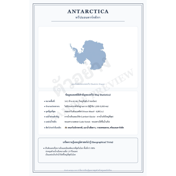โปสเตอร์แผนที่ทวีปแอนตาร์กติกาและขั้วโลกใต้ (Map of Antarctica)