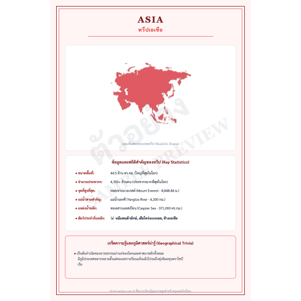 โปสเตอร์แผนที่ทวีปเอเชียและประเทศต่างๆ (Map of Asia)