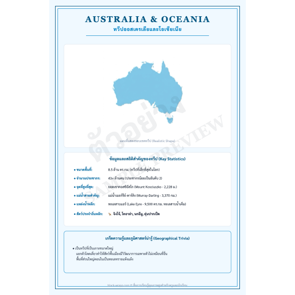 โปสเตอร์แผนที่ทวีปออสเตรเลียและโอเชียเนีย (Map of Australia & Oceania)