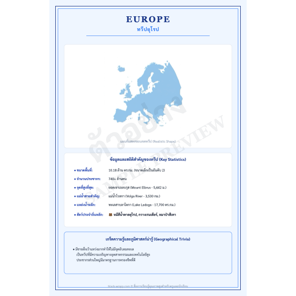 โปสเตอร์แผนที่ทวีปยุโรปและประเทศต่างๆ (Map of Europe)