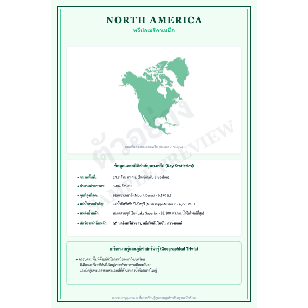 โปสเตอร์แผนที่ทวีปอเมริกาเหนือ (Map of North America)