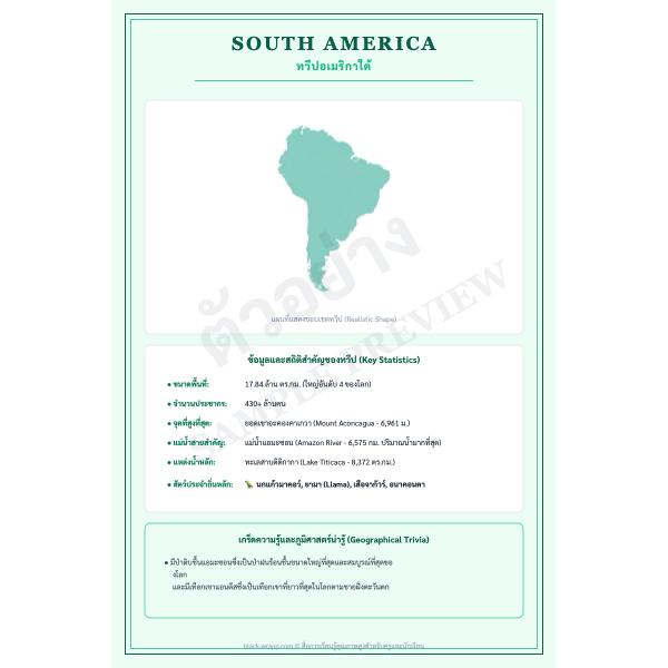 โปสเตอร์แผนที่ทวีปอเมริกาใต้ (Map of South America)