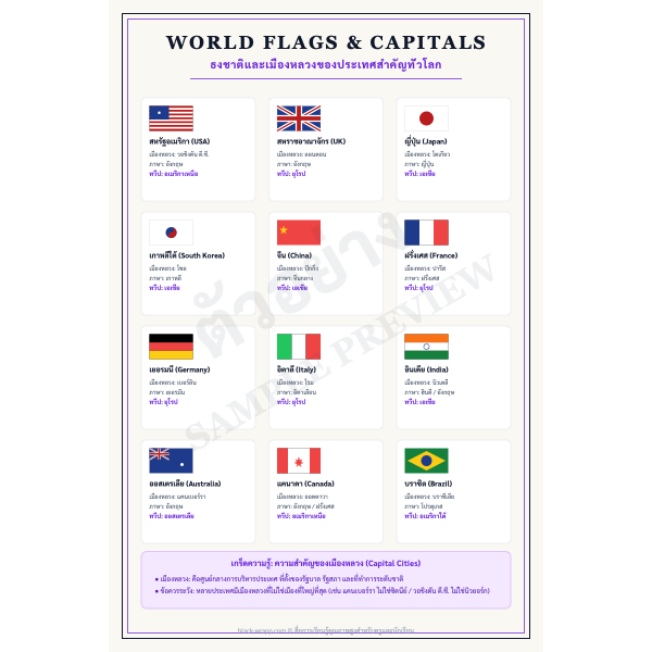 โปสเตอร์รวบรวมธงชาติทุกประเทศทั่วโลก (Flags of the World)
